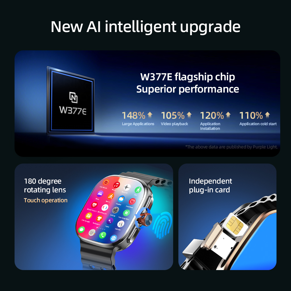 P2 Smart Watch 4G/5G SIM Card  - đánh giá và giá Fall Detection Watch