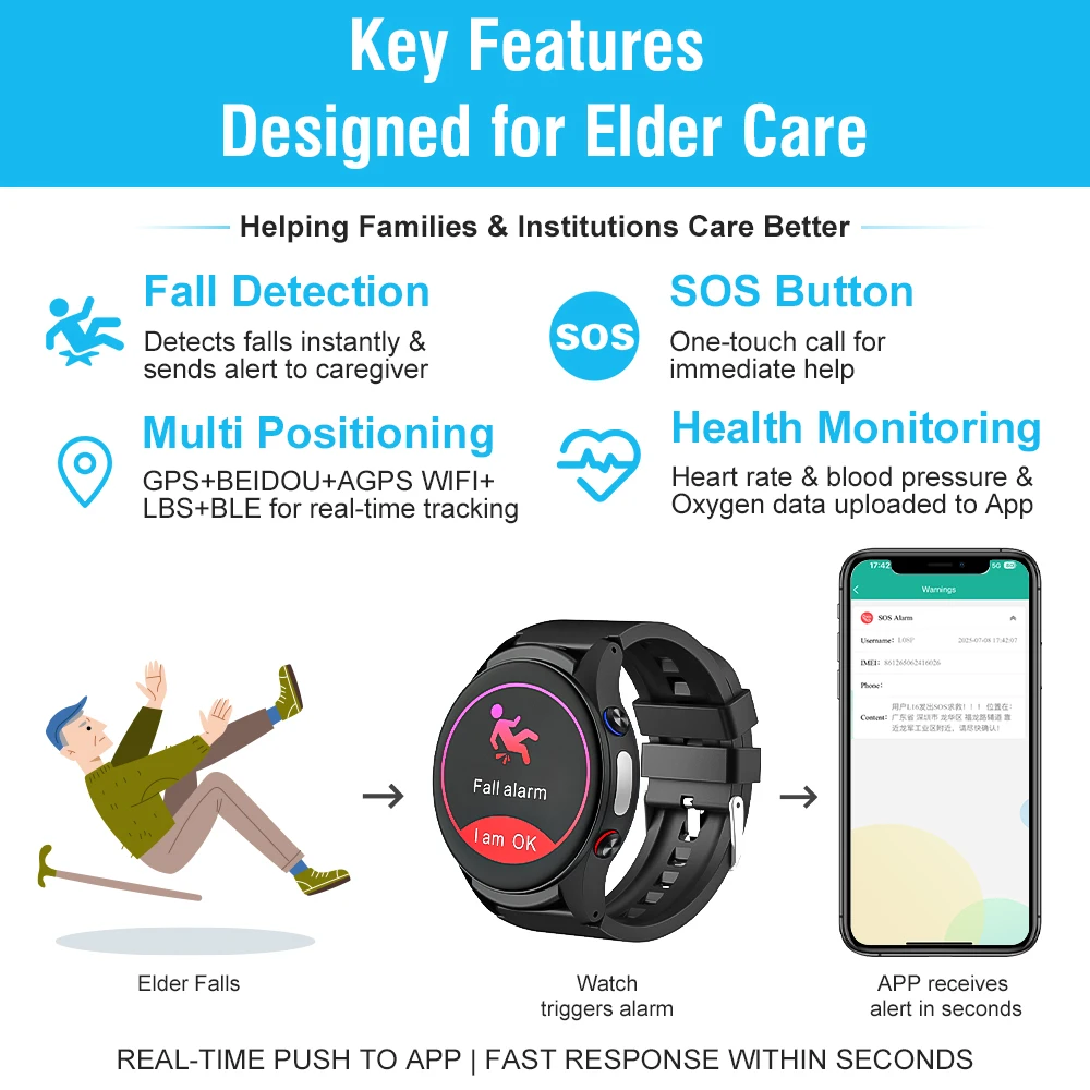 L08P Smartwatch Elderly Suppor - đánh giá và giá Fall Detection Watch